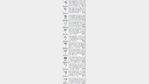 [스포츠동아 오늘의 운세] 2016년 8월 12일 금요일 (음력 7월 10일)