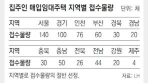 집주인 매입임대 600채… 16~19일 선착순 접수