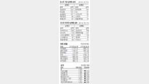[지표로 보는 경제]8월12일
