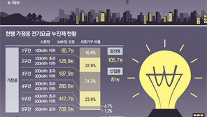 구간별 상한 50kWh씩 높여… 에어컨 月25시간 더 쓸수있어