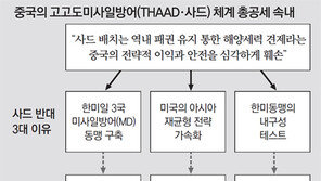 中, 美의 아시아재균형 전략에 맞불… ‘약한 고리’ 한국 흔들기