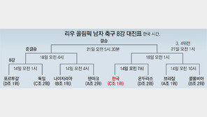 축구 8강 상대 온두라스, 두달 전엔 무승부