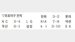 프로야구 전적