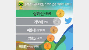 SNS 화제의 스포츠스타 3위 이용대·2위 기보배…1위는?