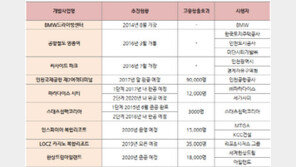 영종하늘도시, 개발호재 가시화로 부동산 시장 ‘들썩’