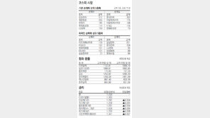 [지표로 보는 경제]8월 13일