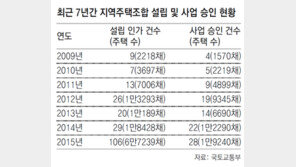 [단독]지역주택조합, 회계감사 늘리고 과장광고 엄단