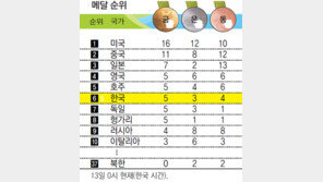 [리우 올림픽]메달 순위