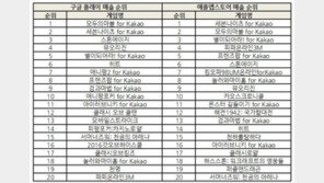 조광민 기자의 '주간 모바일게임의 맥(脈)' '리니지2: 레볼루션' 모바일 MMORPG 혁명 예고