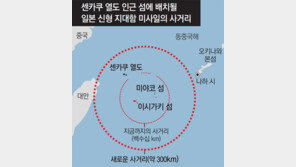 日 “센카쿠 방어용 새 미사일 개발”… 中과 갈등 격화될듯 