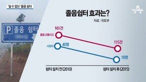 ‘여수터널사고’ 원인은 졸음운전…‘졸음쉼터’ 시설 보완 필요