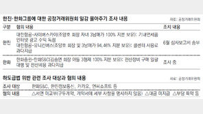 [단독]하청업체엔 대금 후려치기 ‘갑질’