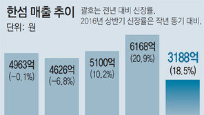 현대百 한섬의 ‘이유있는 질주’