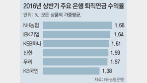 퇴직연금, 직접 굴리는 DC형 가입 늘어