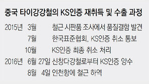 KS인증 사고팔아도 제재 못해… 안전관리 구멍