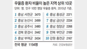 [단독]우울증 깊은 농어촌… 도시의 6배