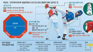 [올라! 2016 리우올림픽]태권 5남매, 金갈증을 날려줘!
