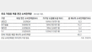 전기료 폭탄 주범? 에어컨은 억울해요
