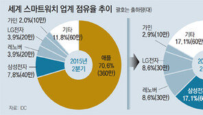 기어S3 31일 공개… 애플워치2에 선공 