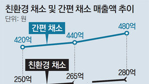 친환경-간편채소 수요 급격히 늘어 ‘유망’