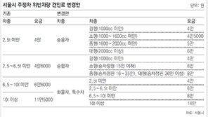 [단독]서울 불법주정차 견인료 최대 4만원 올린다 