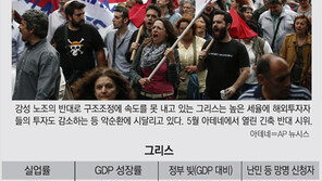 4년 전 ‘구제금융 동병상련’ 스페인-그리스… 지금은 ‘극과 극’ 