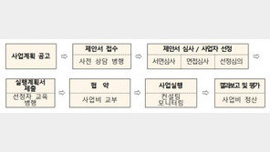 서울시, 낙원상가·돈화문로 일대 주민공모사업 시행