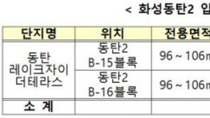 화성동탄2 테라스형 뉴스테이 483가구 입주자 모집
