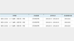 아파트투유, 18일 동탄2 ‘사랑으로 부영’ 1순위 접수