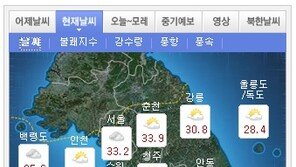 오늘도 낮 기온 ‘35도 내외’ 무더운 날씨…내륙 일부엔 소나기