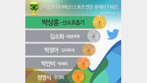 18일 화제의 스포츠★, ‘태권도 금메달’ 김소희 2위…1위는?