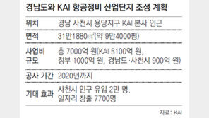 [단독]항공정비 산업단지, 경남 사천시-KAI 유력