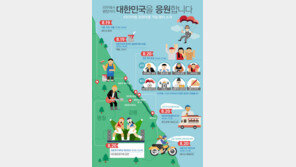  ‘#코리아팀 응원단’ 9박10일간 대장정 마무리…20일 강릉 도착