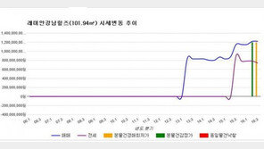 [경매물건]서울 강남구 자곡동 래미안강남힐즈 101.94㎡ 12억원
