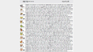 [오늘의 운세/8월21일]