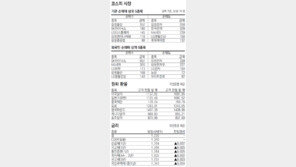 [지표로 보는 경제]8월 20일