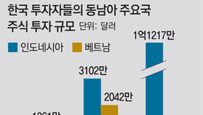 “Go East”… 동남아 직접투자族 급증 