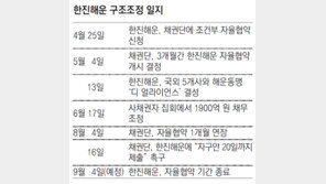 “한진해운, 9월 4일까진 시간있다”