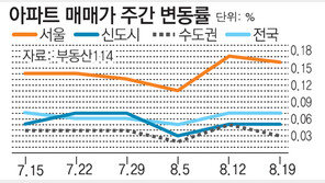 [아파트 시세]서울 강남권 재건축 아파트값 큰 폭 상승
