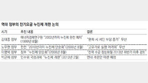 전기료 개편, 17년간 ‘8월 공수표’… 4개 정부서 번번이 무산