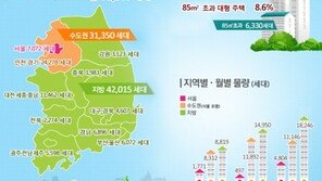 9~11월 전국 아파트 7만3365가구 입주