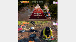 ‘불어라 미풍아’ 손호준-임지연, ‘정글의 법칙’서 인연?…갯벌 사냥 임지연 1위, 손호준은 꼴찌 ‘굴욕’