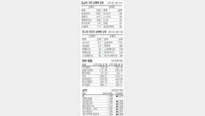 [지표로 보는 경제]8월26일