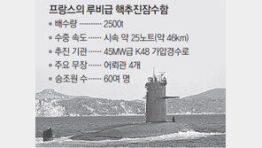 ‘SLBM 잡을 핵심전력’ 다시 떠오른 핵잠수함 보유론