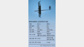 한국형 高고도 태양광 무인기, 성층권 날았다!