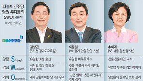 親文이냐, 범주류냐, 비주류냐