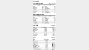 [지표로 보는 경제]8월 27일