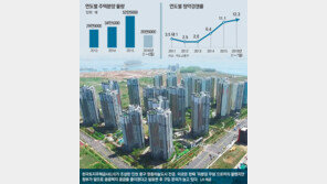 호가 올리는 집주인들… 마음 급해진 살 사람들 