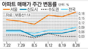[아파트 시세]서울 아파트값 올 최대폭 상승… 도봉-금천 많이 올라