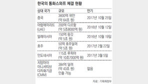 美 금리인상 우려에… 韓日 통화스와프 논의 재개